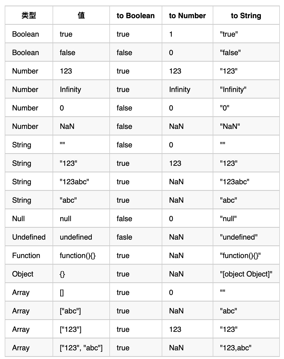 convert-table